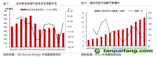 地緣沖突擾動供需格局，全球能源分化加劇——能源與碳中和季報2022Q1