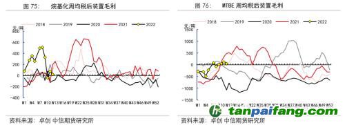 地緣沖突擾動供需格局，全球能源分化加劇——能源與碳中和季報2022Q1