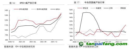 地緣沖突擾動供需格局，全球能源分化加劇——能源與碳中和季報2022Q1