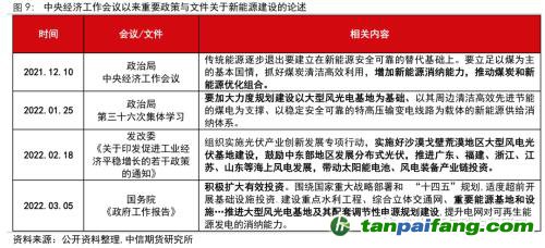 地緣沖突擾動供需格局，全球能源分化加劇——能源與碳中和季報2022Q1