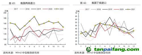地緣沖突擾動供需格局，全球能源分化加劇——能源與碳中和季報2022Q1