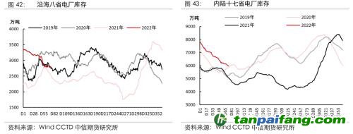 地緣沖突擾動供需格局，全球能源分化加劇——能源與碳中和季報2022Q1