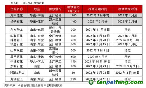 地緣沖突擾動供需格局，全球能源分化加劇——能源與碳中和季報2022Q1