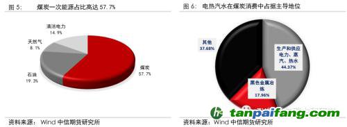 地緣沖突擾動供需格局，全球能源分化加劇——能源與碳中和季報2022Q1