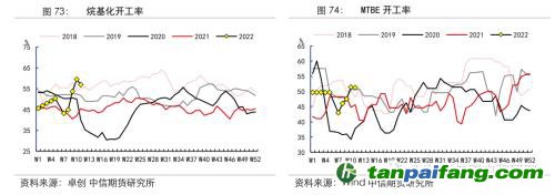 地緣沖突擾動供需格局，全球能源分化加劇——能源與碳中和季報2022Q1