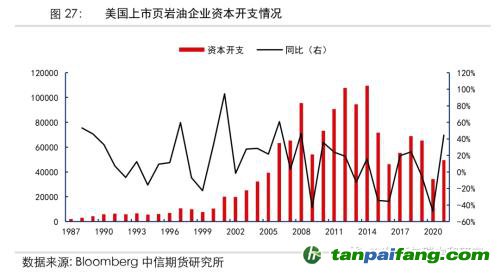 地緣沖突擾動供需格局，全球能源分化加劇——能源與碳中和季報2022Q1