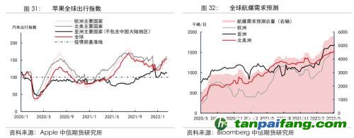 地緣沖突擾動供需格局，全球能源分化加劇——能源與碳中和季報2022Q1