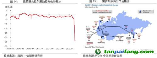 地緣沖突擾動供需格局，全球能源分化加劇——能源與碳中和季報2022Q1