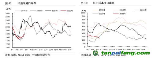 地緣沖突擾動供需格局，全球能源分化加劇——能源與碳中和季報2022Q1