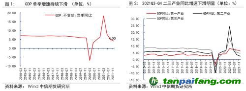 地緣沖突擾動供需格局，全球能源分化加劇——能源與碳中和季報2022Q1