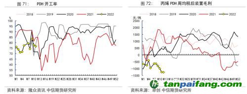 地緣沖突擾動供需格局，全球能源分化加劇——能源與碳中和季報2022Q1