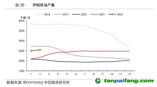地緣沖突擾動供需格局，全球能源分化加劇——能源與碳中和季報2022Q1