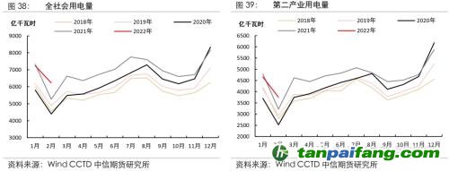 地緣沖突擾動供需格局，全球能源分化加劇——能源與碳中和季報2022Q1