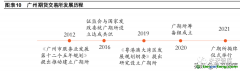 我國碳期貨市場發展現狀