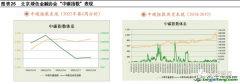 什么是碳指數？有哪些作用以及案例解析