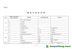 重磅！生態環境部明確企業溫室氣體排放時間 參與范圍并對碳核查做嚴格要求！
