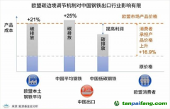 歐盟碳關稅或2023年開始執行，中國應該如何應對？
