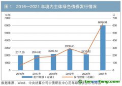 2021年我國綠色債券市場發展回顧與展望