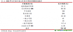 轉型類債券發展勢頭良好