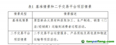 二手閑置交易碳減排評估，有“標”可循