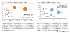 國內碳交易成交量降超70%，歐盟碳期貨均價下跌4.21%——碳交易周報（2022.7.4-2022.7.10）