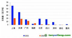 碳市場CCER重啟需求迫切，交易系統已具備上線條件