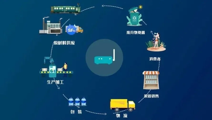 萬向區塊鏈推出“萬碳源-碳足跡監測系統”，助力企業實現產品全生命周期減碳