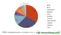千呼萬喚終未出，CCER還值得期待么？