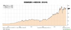 碳期貨發展路徑選擇