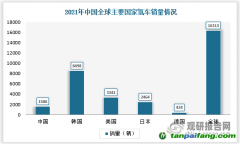 石煒：從全周期來看，電動汽車真的更加低碳環保嗎？