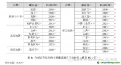 碳排放權交易市場：國際經驗、中國特色與政策建議