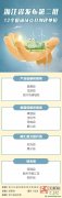 向綠發展！浙江發布第二批12個低碳試點縣創建單位名單