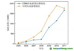 我國碳交易發展史及對產業、市場影響