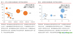 全國統一碳市場成交量大幅下跌，周內歐盟碳價觸底反彈碳交易周報（2022.11.7-2022.11.13）