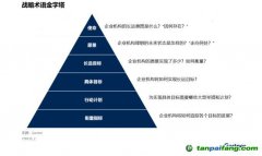 Gartner：碳中和趨勢下，中國CIO該如何應對？