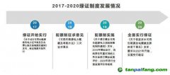 綠證與綠電和碳排放指標有什么區別