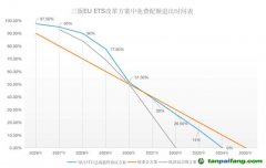 塵埃落定！歐盟碳關稅（CBAM）與碳市場（EU-ETS）方案同步揭曉！
