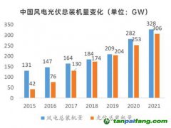 大環境好轉，碳價增長信心加強