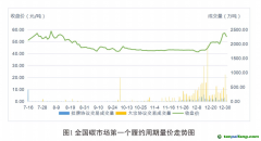 《全國碳排放權交易市場第一個履約周期報告》發布：全國碳市場運行框架基本建立，實現了預期建設目標
