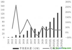 綠色經濟浪潮“波濤洶涌”，玻璃、純堿產業鏈何去何從