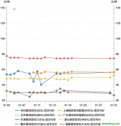 2023年1月碳市場報告：受春節假期因素影響，1月國內碳市場交易活躍度明顯降低