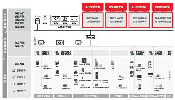 《ABB電氣碳中和白皮書》2.0發布，從路徑探索到深化部署多維升級