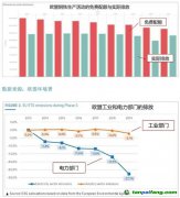 厘清究竟，再談歐盟“碳關稅”的影響與應對