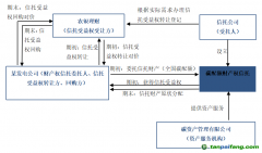 全國首筆碳配額理財非標業務落地！
