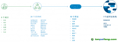 從超國家到地方，碳市場在不同的政府層級穩定運營