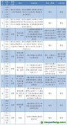 碳資產擔保融資法律實務問題及解決