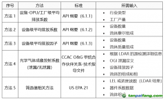 【雙碳】馬來西亞國油開發甲烷檢測與量化工具
