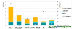 上海環境能源交易所業務創新部副部長聶利彬：碳市場助力氫能產業發展，全球首個氫燃料車碳減排方法學解讀（一）