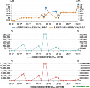 碳市場月報：5月全國碳市場量價齊升，歐盟碳邊境調節機制（CBAM）正式立法生效