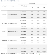 百億CCER重啟呼聲再起，哪些行業彈性最大？